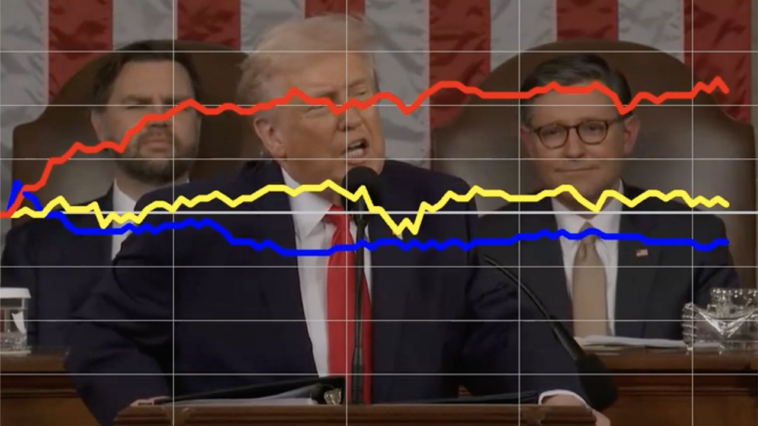 voters-react-as-trump-touts-signature-tariff-plan-at-state-of-the-union