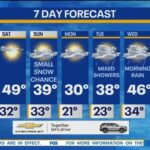 nyc-could-see-another-quick-bout-of-snow-this-weekend,-sandwiched-between-increasingly-warmer-weather