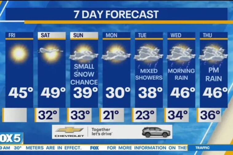 nyc-could-see-another-quick-bout-of-snow-this-weekend,-sandwiched-between-increasingly-warmer-weather