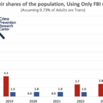 ablechild:-how-many-children-questioning-their-gender-are-on-psychiatric-drug-“treatments?”