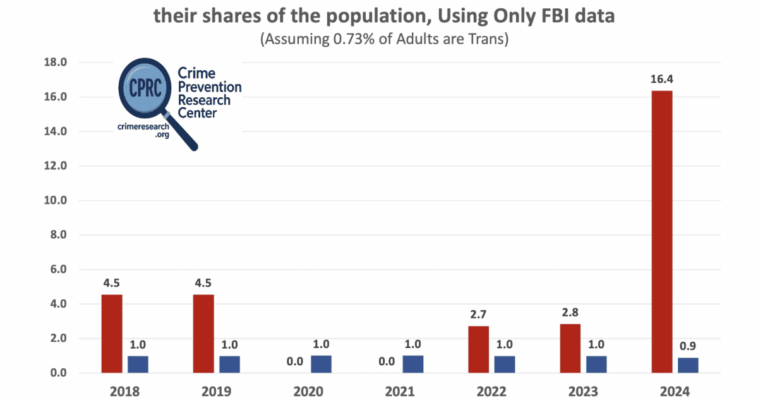 ablechild:-how-many-children-questioning-their-gender-are-on-psychiatric-drug-“treatments?”