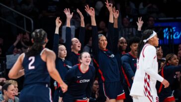 uconn-remains-unanimous-no.-1-in-ap-top-25