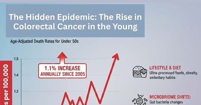 cancer-rates-are-surging-—-a-groundbreaking-treatment-offers-new-hope