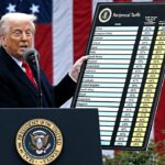 fox-news-poll:-voters-give-poor-marks-to-economy,-congress-and-trump