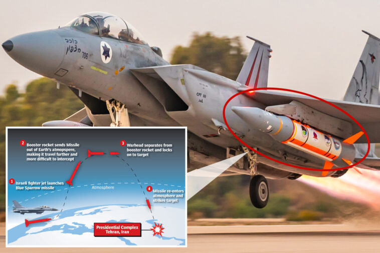 how-israel-killed-ayatollah-khamenei-with-a-missile-from-space