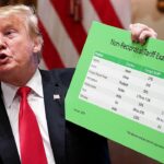 clinton-appointed-judge-orders-government-to-begin-refunding-$130b-in-trump-tariffs-after-scotus-ruling