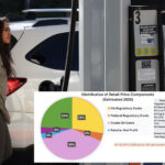 california’s-green-gas-fees-set-to-cost-more-than-price-of-fuel-itself,-oil-group-warns