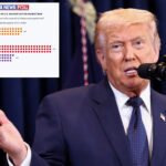 americans-divided-on-iran-war-along-party-lines:-polls