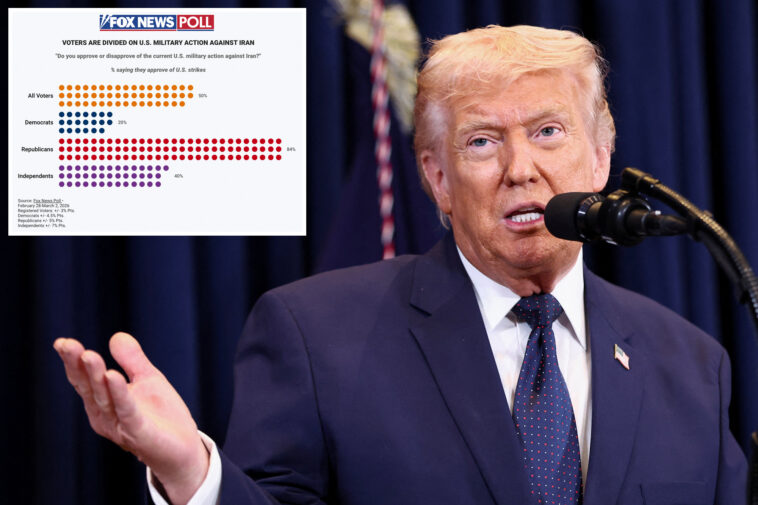 americans-divided-on-iran-war-along-party-lines:-polls