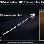 man-who-called-tesla-before-it-soared-2,150%…-now-sees-something-14x-bigger-than-chatgpt