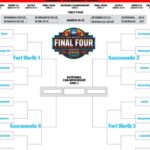 printable-women’s-ncaa-complete-bracket-for-march-madness-2026