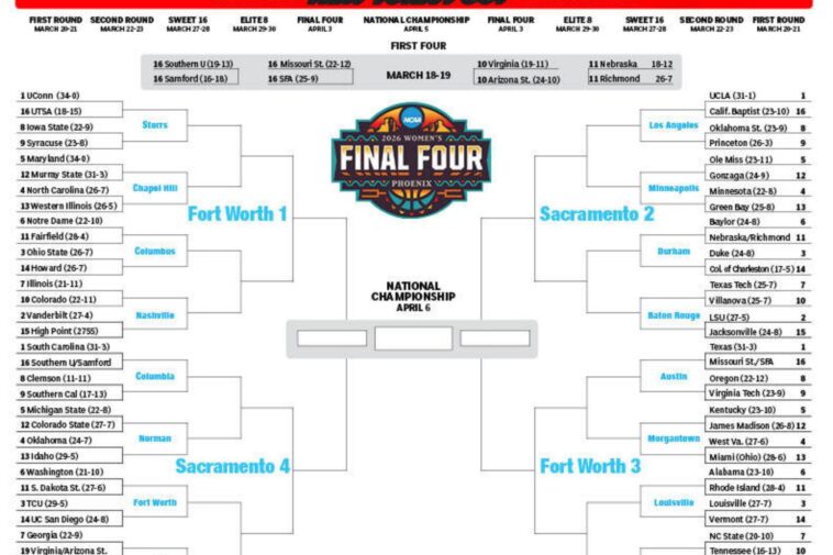 printable-women’s-ncaa-complete-bracket-for-march-madness-2026