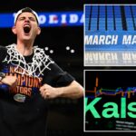 kalshi-is-offering-$1-billion-prize-for-a-perfect-march-madness-bracket