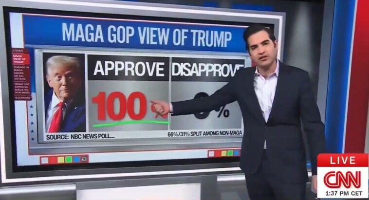 despite-detractors,-maga-remains-intact!-100%-of-maga-supports-trump-–-90%-of-maga-voters-approve-of-trump’s-us-military-action-in-iran-(video)