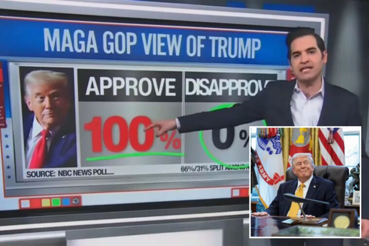 cnn-data-guru-reveals-trump’s-base-is-expanding-with-100%-approval-from-maga-republicans