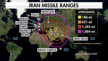 trump-proven-right-on-iran’s-long-range-missile-capability-as-regime-targets-us-uk-base,-experts-say