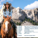 noem-spent-$20,000-on-horse-rentals,-$3,800-on-hair-and-makeup-for-mount-rushmore-ads:-dems