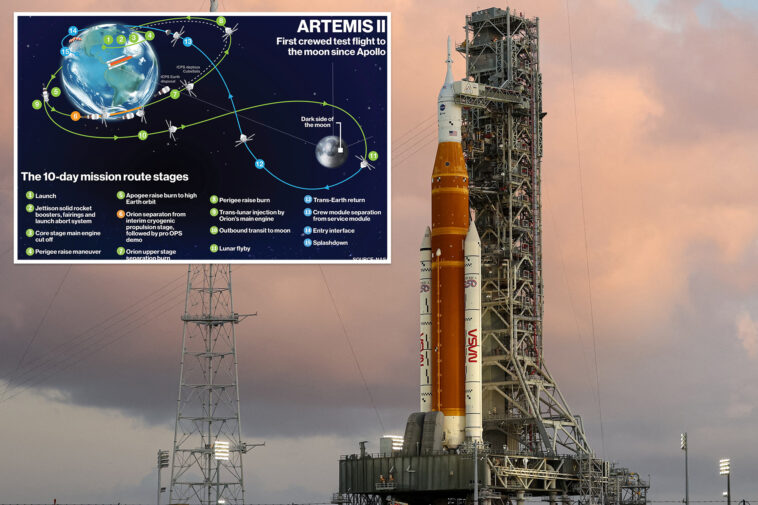 nasa’s-historic-artemis-ii-mission-shows-space-travel-is-littered-with-risk-—-and-experts-are-worried:-‘off-by-an-inch,-you’re-in-big-trouble’