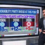 republicans-hold-historic-advantage-over-democrats-as-midterms-approach,-says-cnn-data-guru