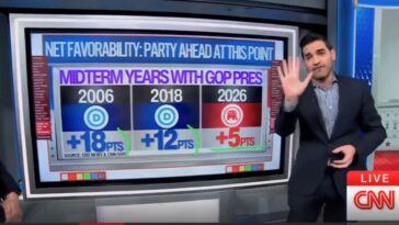 democrats-fall-behind-in-favorability-ahead-of-’26-midterms