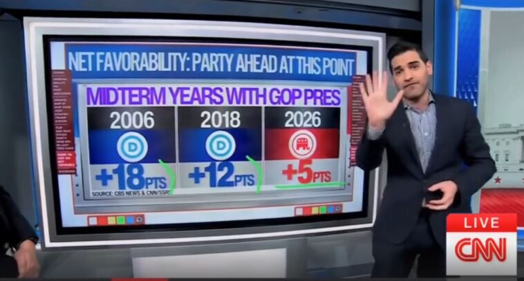 democrats-fall-behind-in-favorability-ahead-of-’26-midterms