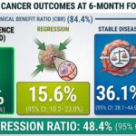 groundbreaking-new-study-regarding-ivermectin-and-cancer