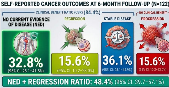 groundbreaking-new-study-regarding-ivermectin-and-cancer