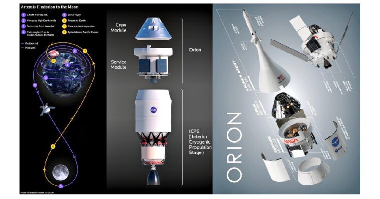 watch-live:-orion-spaceship-to-splash-down-in-the-pacific-ocean-at-8:07-pm-et-–-return-to-earth-concludes-the-historic-artemis-ii-lunar-mission