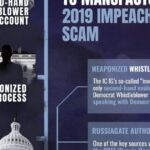 dni-tulsi-gabbard’s-press-release:-exposing-conspiracy-used-by-congress-to-impeach-president-trump