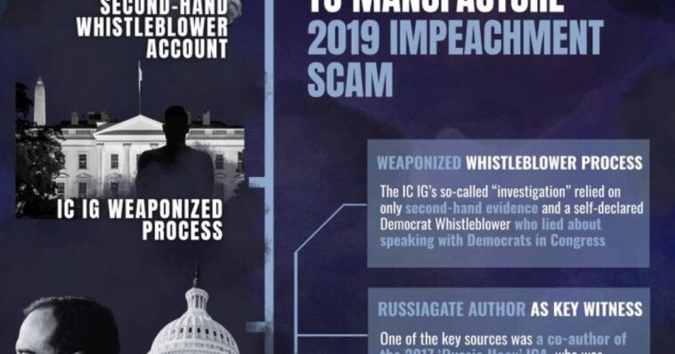 dni-tulsi-gabbard’s-press-release:-exposing-conspiracy-used-by-congress-to-impeach-president-trump