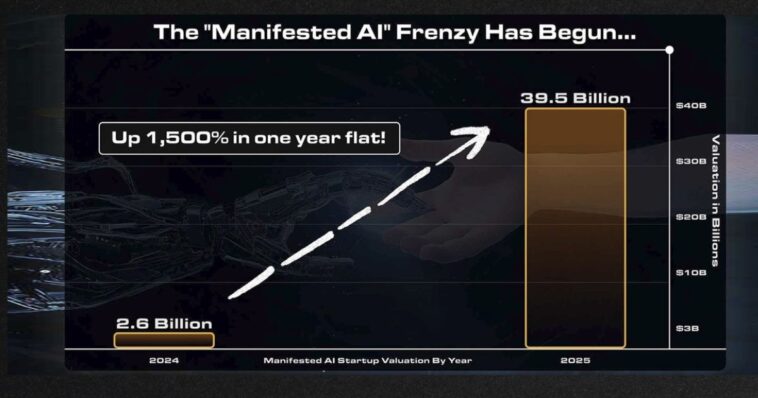 man-who-called-tesla-before-it-soared-2,150%-…-now-sees-something-14x-bigger-than-chatgpt