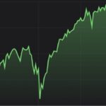 s&p-500-smashed-another-record-wednesday,-signaling-the-markets-believe-trump-that-the-iran-conflict-is-ending