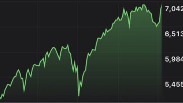 s&p-500-smashed-another-record-wednesday,-signaling-the-markets-believe-trump-that-the-iran-conflict-is-ending