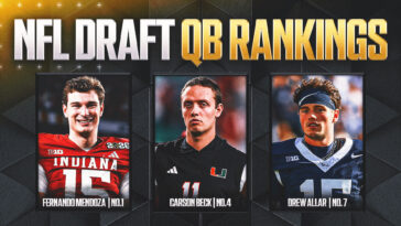 2026-nfl-draft:-rankings,-best-team-fits-for-top-12-quarterbacks