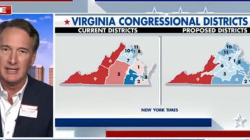 youngkin-torches-dems-on-fox-news:-‘they-poured-$70-million’-to-fool-virginians-into-a-10-1-gerrymander-power-grab,-‘vote-no-tomorrow!’-(video)