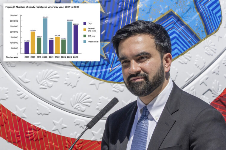 nyc-youth-vote-surged-in-2025-elections-—-but-will-‘mamdani-effect’-last?