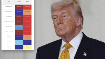 midterm-handicapper-unveils-new-house-ratings-for-pivotal-2026-races-across-the-us