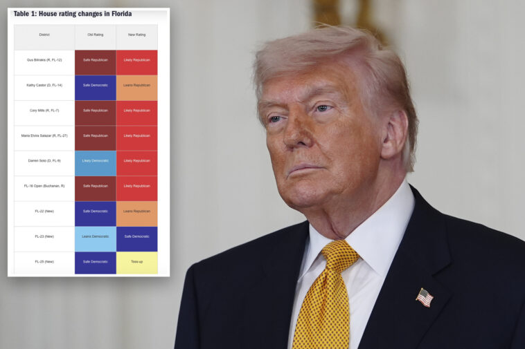 midterm-handicapper-unveils-new-house-ratings-for-pivotal-2026-races-across-the-us