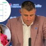 mike-vrabel’s-odds-to-stay-patriots-coach-nosedive-with-latest-dianna-russini-twist