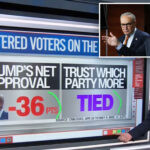 cnn’s-harry-enten-gives-democrats-‘big-time-reality-check’-ahead-of-midterm-elections