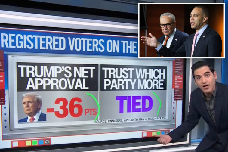 cnn’s-harry-enten-gives-democrats-‘big-time-reality-check’-ahead-of-midterm-elections