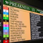 preakness-stakes-2026-odds,-horses,-jockeys-and-complete-bettor’s-guide-for-laurel-park