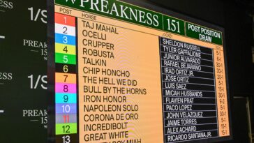 preakness-stakes-2026-odds,-horses,-jockeys-and-complete-bettor’s-guide-for-laurel-park
