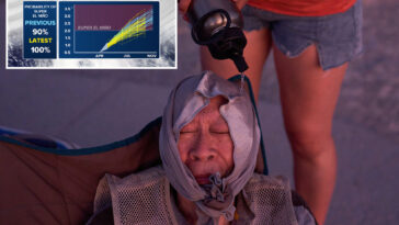 new-data-reveals-100%-chance-of-strong-‘super’-el-nino-forming-this-year