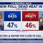 new-polls-show-dead-heat-between-‘make-everything-worse’-candidate-and-‘fix-everything’-candidate