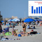 worst-time-to-travel-to-the-jersey-shore-this-memorial-day-weekend-as-travel-to-hit-record-highs