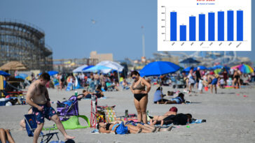 worst-time-to-travel-to-the-jersey-shore-this-memorial-day-weekend-as-travel-to-hit-record-highs