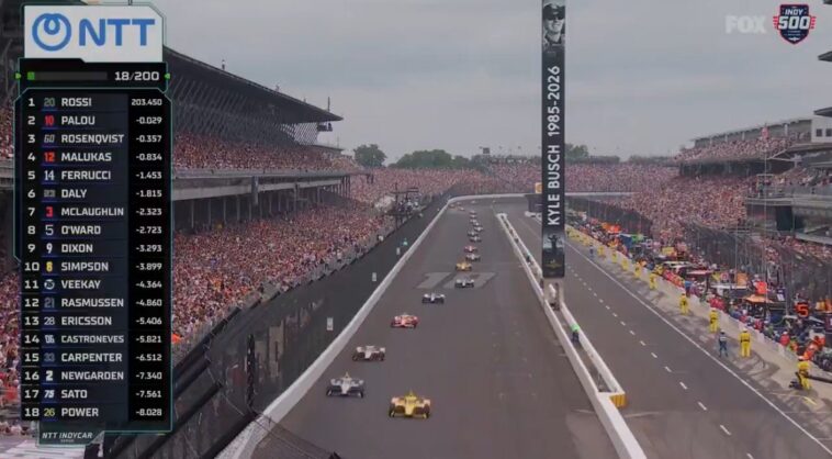 fellow-race-car-drivers-honor-kyle-busch-on-lap-18-of-indy-500-(video)