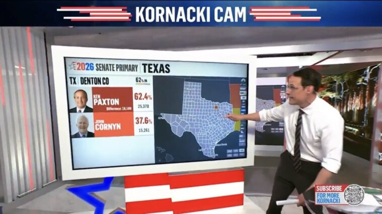 breaking:-ken-paxton-crushes-cornyn-in-first-early-vote-drops-–-update:-paxton-wins-first-election-day-vote-drop-with-87%!-(video)