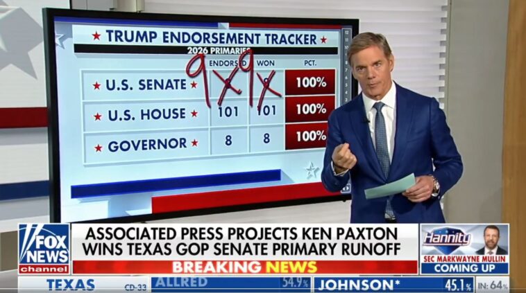 trump-dynasty:-president-trump-goes-118-for-118-in-primary-endorsements-–-did-not-lose-a-single-race!